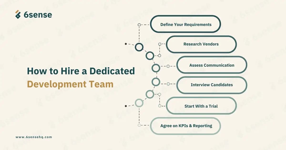 How to Hire a Dedicated Development Team Infographic