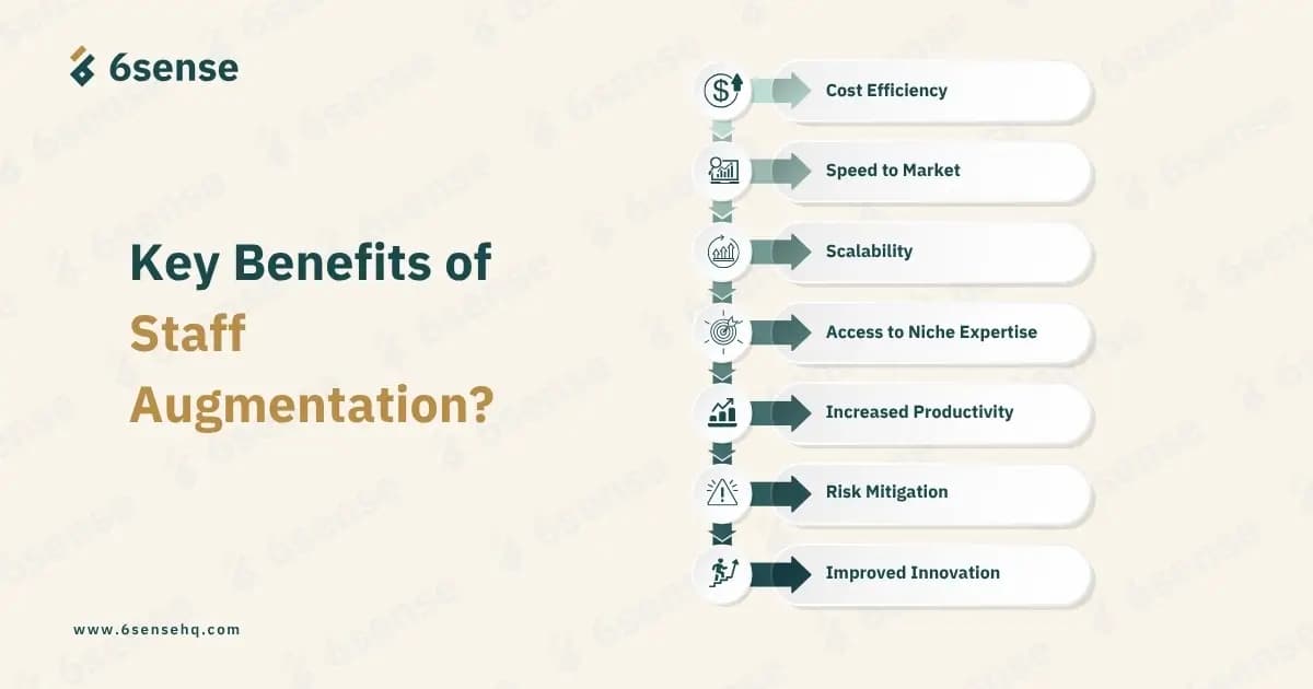 Key Benefits of Staff Augmentation Infographic