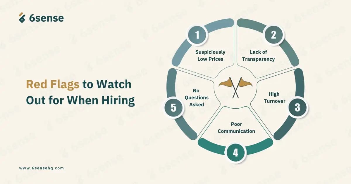 Red Flags to Watch Out for When Hiring Infographic
