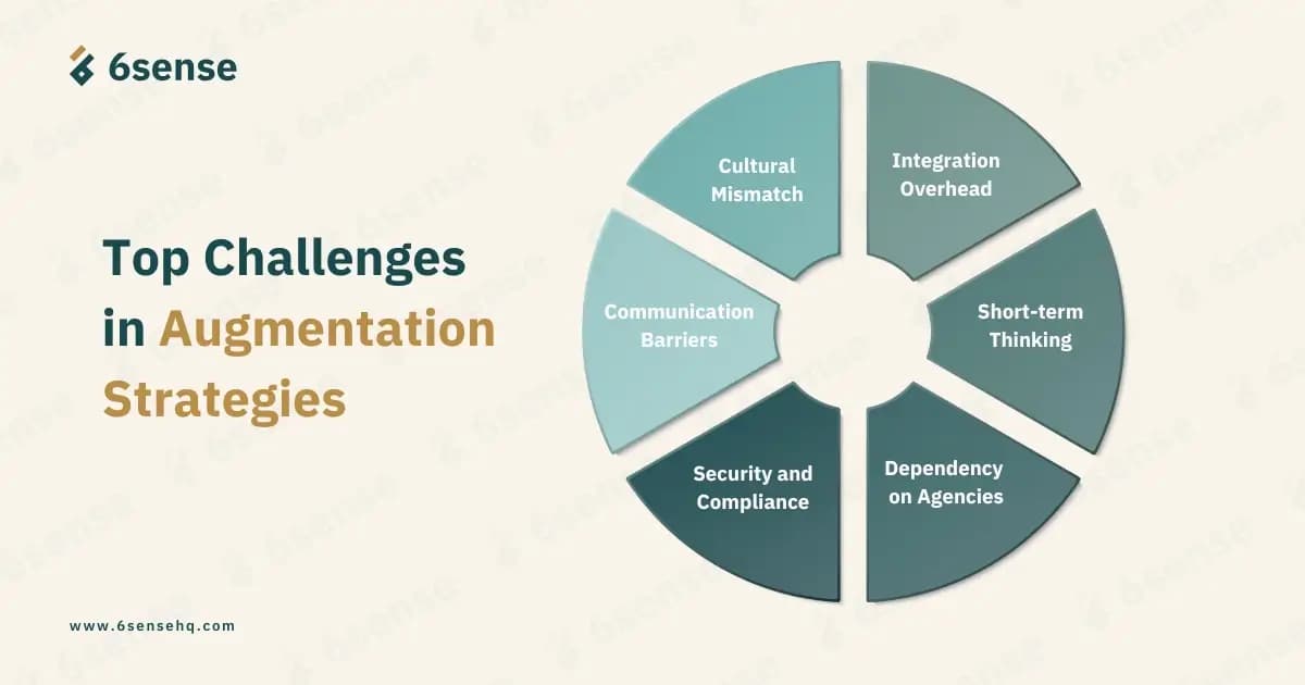 Top Challenges in Staff Augmentation Infographic