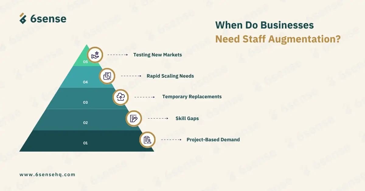 When Do Businesses Need Staff Augmentation? Infographic