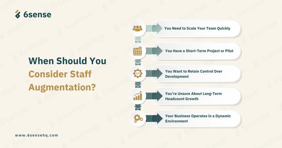 When Should You Consider Staff Augmentation? Infographic