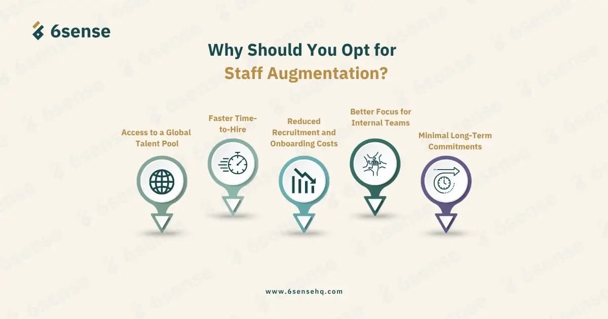 Why Should You Opt for Staff Augmentation? Infographic