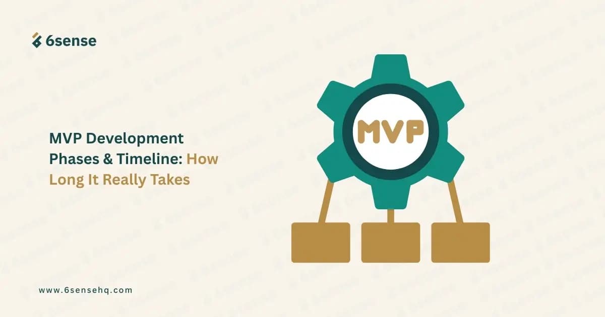 A hero graphic for "MVP Development Phases & Timeline" featuring a central green gear icon labeled "MVP" connected to three organizational boxes below, representing the structural foundation of a Minimum Viable Product.